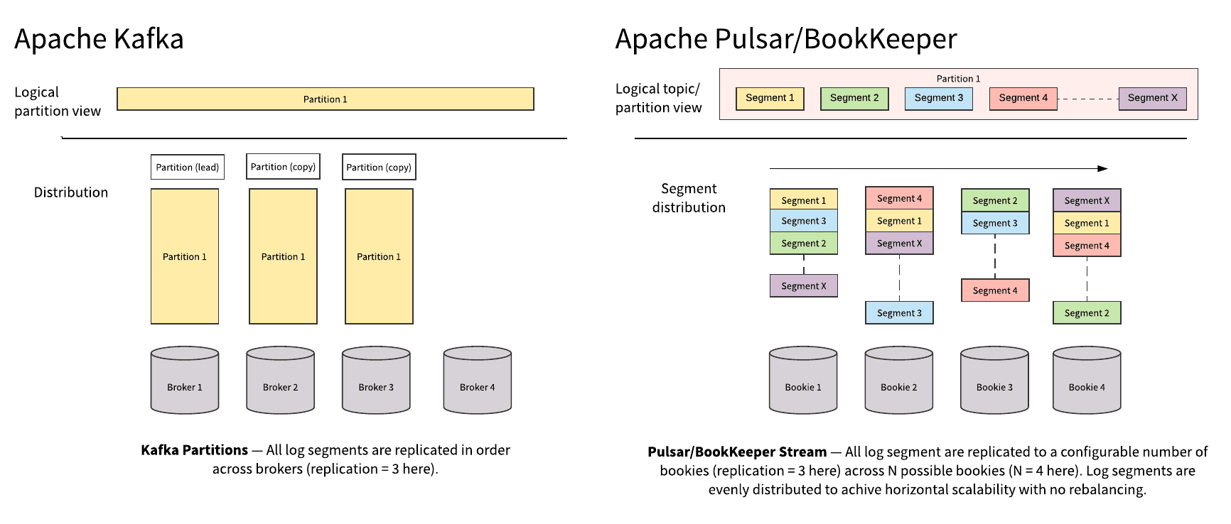 Giới thiệu Apache Pulsar - Phần 1
